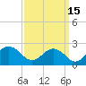 Vienna tide chart for Sunday, September 15, 2024