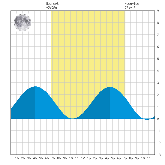 Vienna tide chart for Tuesday, September 17, 2024