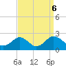 Vienna tide chart for Friday, September 6, 2024