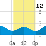 Vienna tide chart for Saturday, October 12, 2024