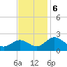 Vienna tide chart for Wednesday, November 6, 2024