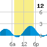 Vienna tide chart for Sunday, January 12, 2025