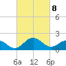 Vienna tide chart for Saturday, March 8, 2025