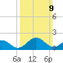 Vienna tide chart for Sunday, March 9, 2025