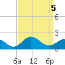 Vienna tide chart for Saturday, April 5, 2025