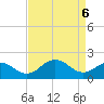 Vienna tide chart for Sunday, April 6, 2025