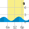 Vienna tide chart for Wednesday, April 9, 2025