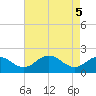 Vienna tide chart for Monday, May 5, 2025