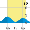 Vienna tide chart for Thursday, June 12, 2025
