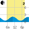Vienna tide chart for Monday, June 2, 2025