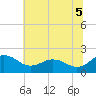 Vienna tide chart for Saturday, July 5, 2025