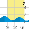 Vienna tide chart for Thursday, August 7, 2025