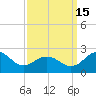 Vienna tide chart for Monday, September 15, 2025