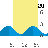 Vienna tide chart for Saturday, September 20, 2025