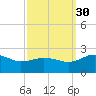 Vienna tide chart for Tuesday, September 30, 2025