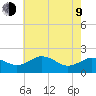 Vienna tide chart for Saturday, May 9, 2026