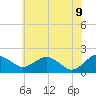Vienna tide chart for Tuesday, June 9, 2026
