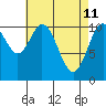 View Cove tide chart for Monday, April 11, 2022
