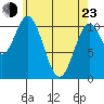 View Cove tide chart for Saturday, April 23, 2022