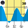 View Cove tide chart for Monday, May 30, 2022