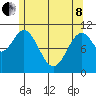 View Cove tide chart for Sunday, May 8, 2022