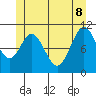View Cove tide chart for Wednesday, June 8, 2022