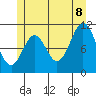 View Cove tide chart for Friday, July 8, 2022