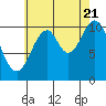View Cove tide chart for Sunday, August 21, 2022