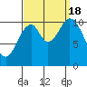 View Cove tide chart for Sunday, September 18, 2022