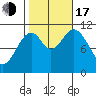 View Cove tide chart for Monday, October 17, 2022