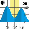 View Cove tide chart for Thursday, December 29, 2022