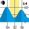 View Cove tide chart for Saturday, January 14, 2023