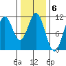 View Cove tide chart for Monday, February 6, 2023
