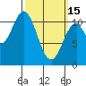 View Cove tide chart for Wednesday, March 15, 2023