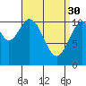 View Cove tide chart for Thursday, March 30, 2023