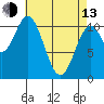 View Cove tide chart for Thursday, April 13, 2023