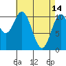 View Cove tide chart for Friday, April 14, 2023