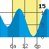 View Cove tide chart for Saturday, April 15, 2023