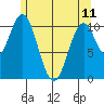 View Cove tide chart for Thursday, May 11, 2023