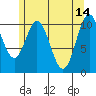 View Cove tide chart for Sunday, May 14, 2023