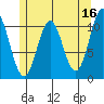 View Cove tide chart for Tuesday, May 16, 2023
