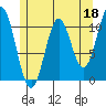 View Cove tide chart for Thursday, May 18, 2023