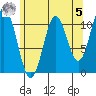 View Cove tide chart for Friday, May 5, 2023