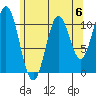 View Cove tide chart for Saturday, May 6, 2023