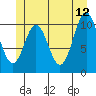 View Cove tide chart for Monday, June 12, 2023