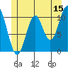 View Cove tide chart for Thursday, June 15, 2023