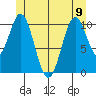 View Cove tide chart for Friday, June 9, 2023