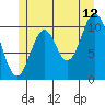 View Cove tide chart for Wednesday, July 12, 2023