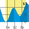 View Cove tide chart for Thursday, July 13, 2023