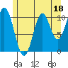 View Cove tide chart for Tuesday, July 18, 2023